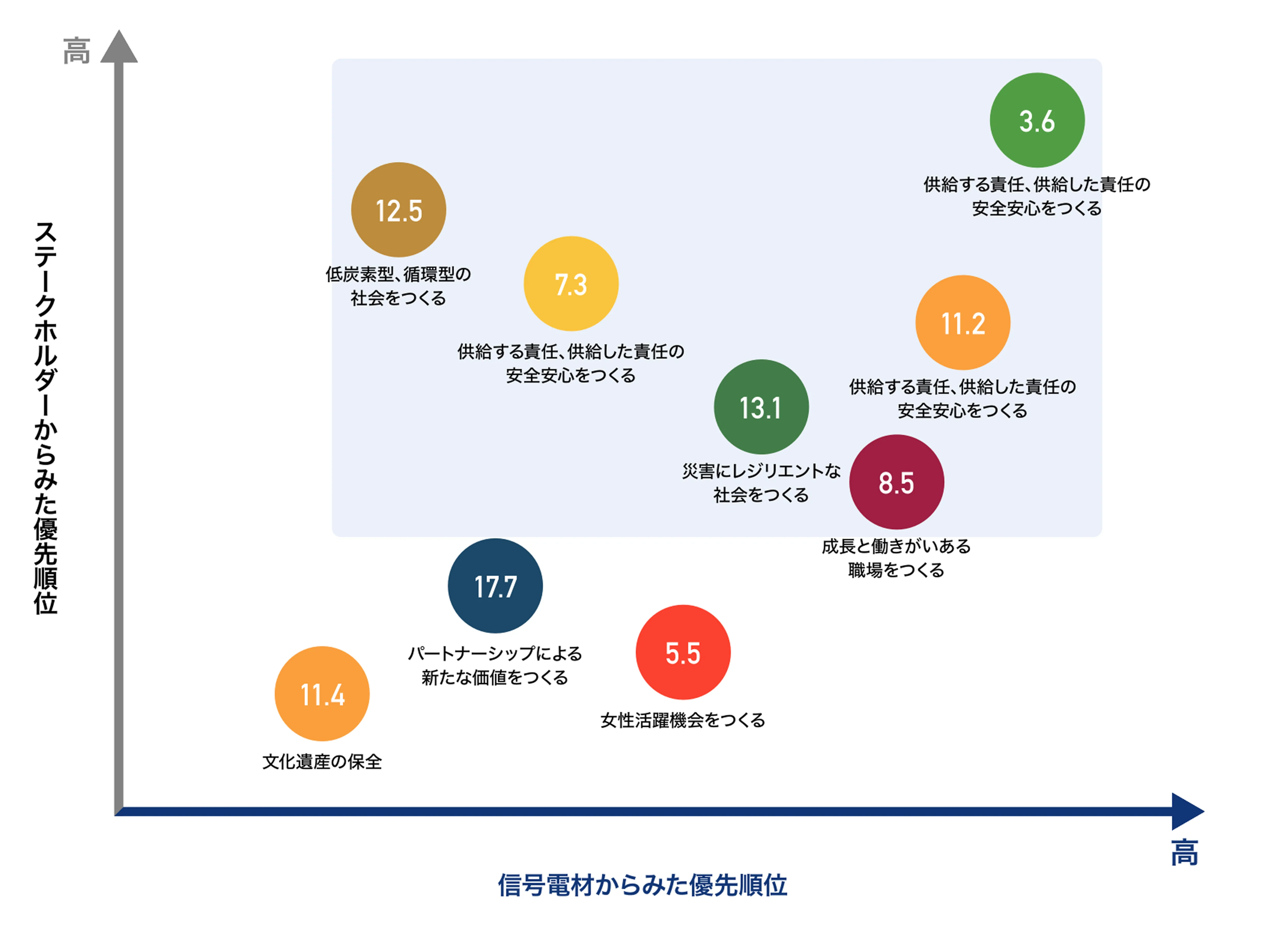 信号電材株式会社の環境目標。FY2030までに自社排出量合計（Scope1,2）をFY2022対比50.4%削減（6.3%/年削減）する目標と、温室効果ガスScope1,2の削減目標・実績推移グラフ（FY2022〜FY2030）、およびFY2026環境目標の一覧表を示した図。